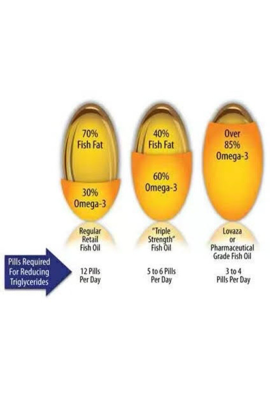 NNP Epax 90% Pure Omega 3 Fish Oil